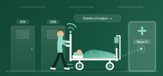 Ilustração do sistema: o maqueiro leva o paciente pelo corredor